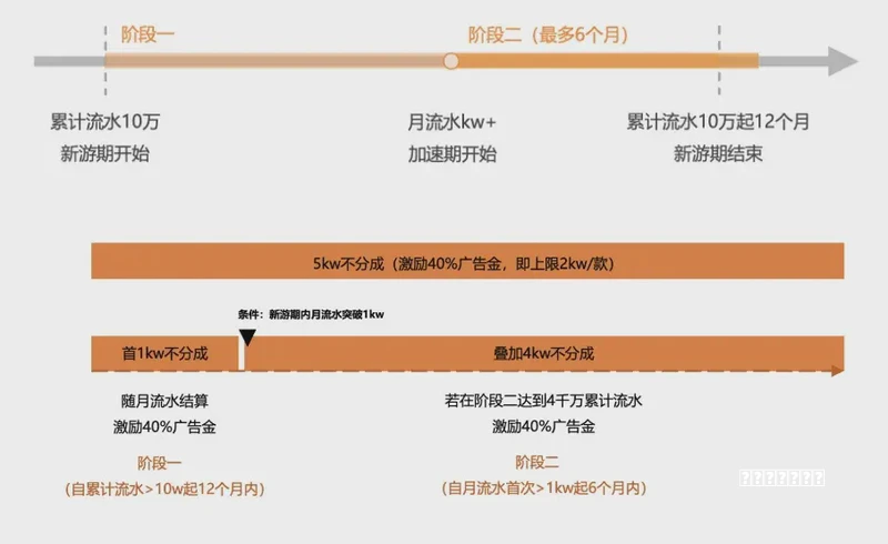 社交是如何迭代和轮回的思路？